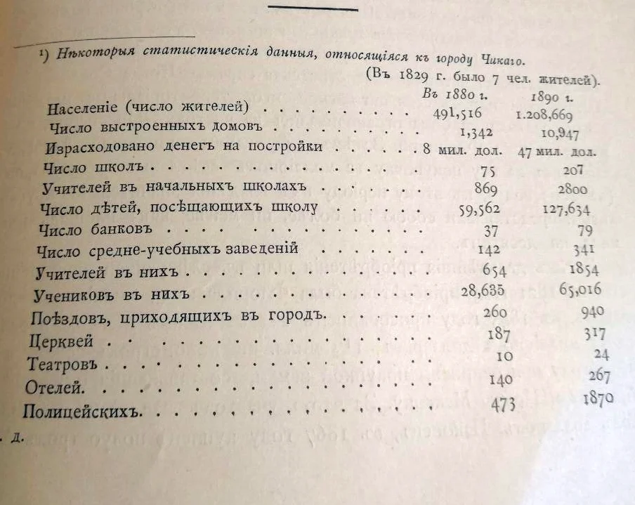 Святловский В.В. По белу свету. За Атлантическим океаном 1898 - миниатюра 14