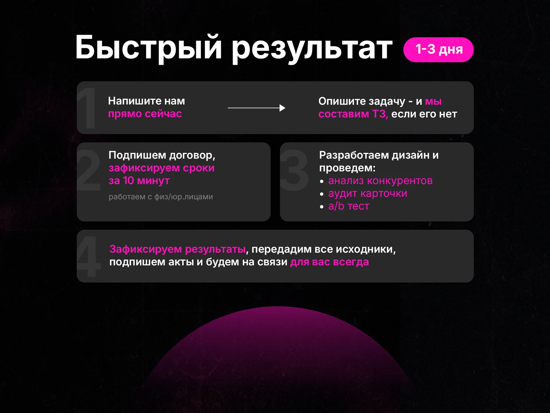 Дизайн карточек товара для маркетплейсов WB Ozon - миниатюра 4