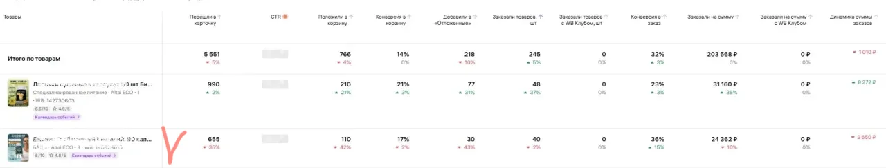 Настройка Яндекс Директ и VK  для маркетплейсов - миниатюра 2