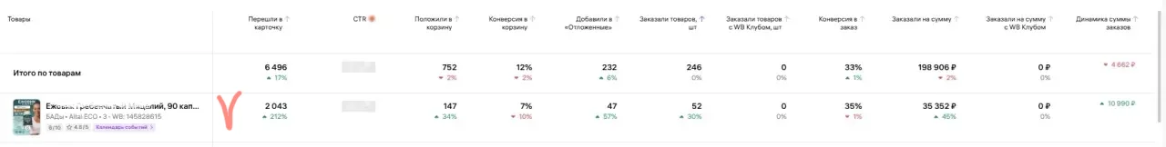Настройка Яндекс Директ и VK  для маркетплейсов - миниатюра 3