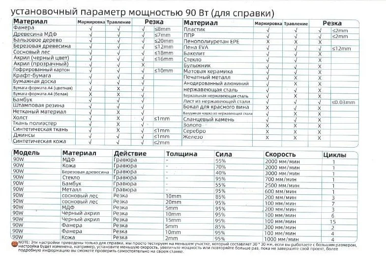 Лазерный гравировальный станок 1000*1000 мм, 11 Вт - миниатюра 3