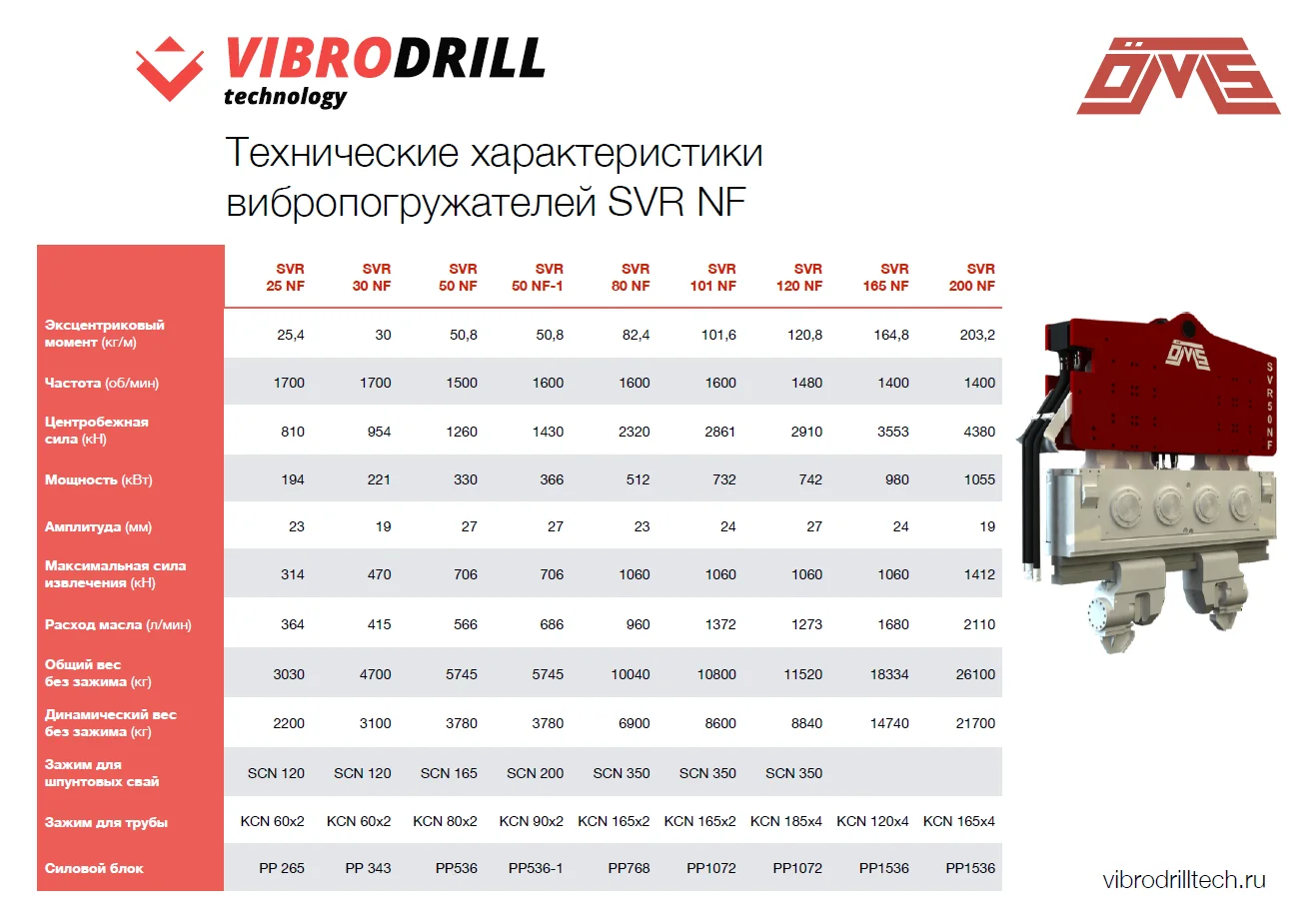 Аренда вибропогружателя Ozkanlar SVR 120 NF - миниатюра 6