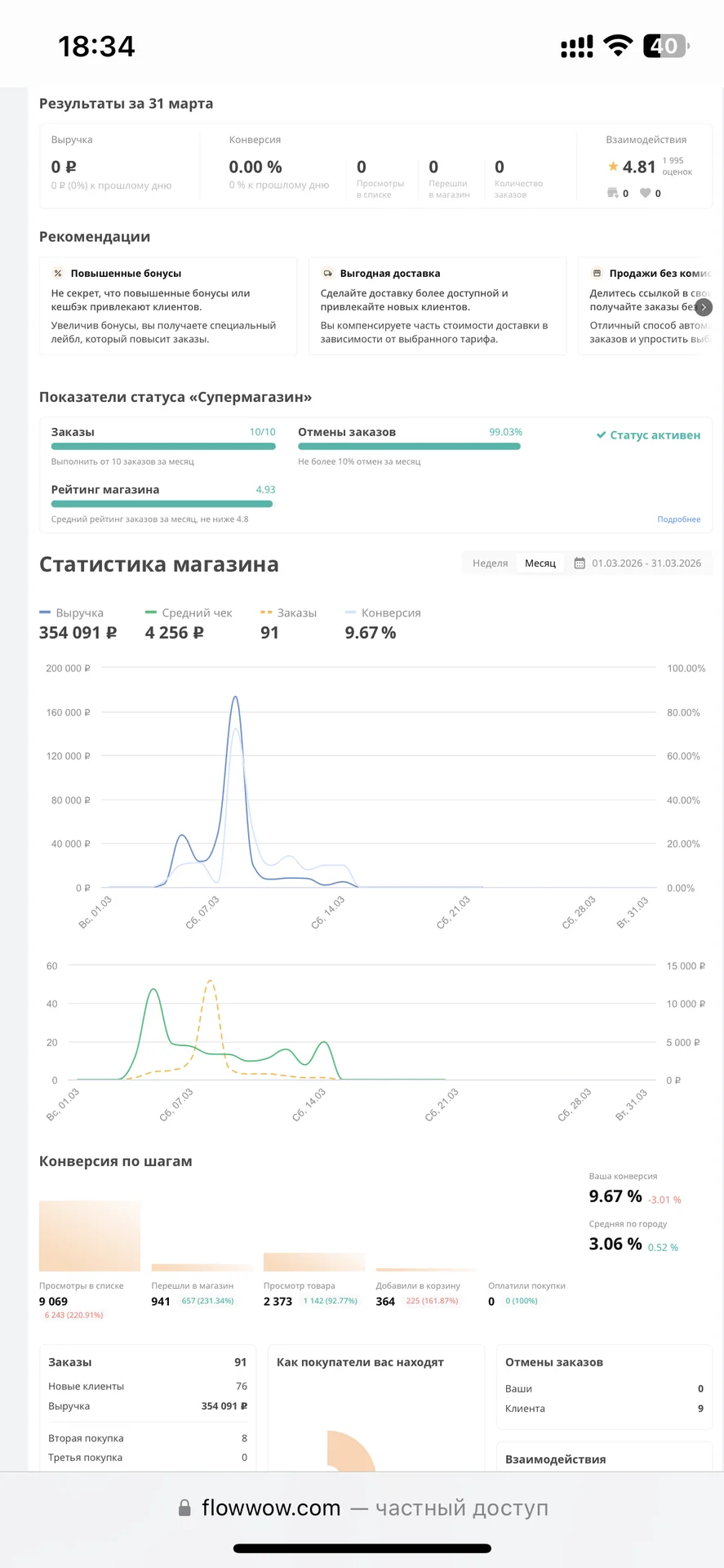 Интернет магазин Flowwow цветы - миниатюра 4