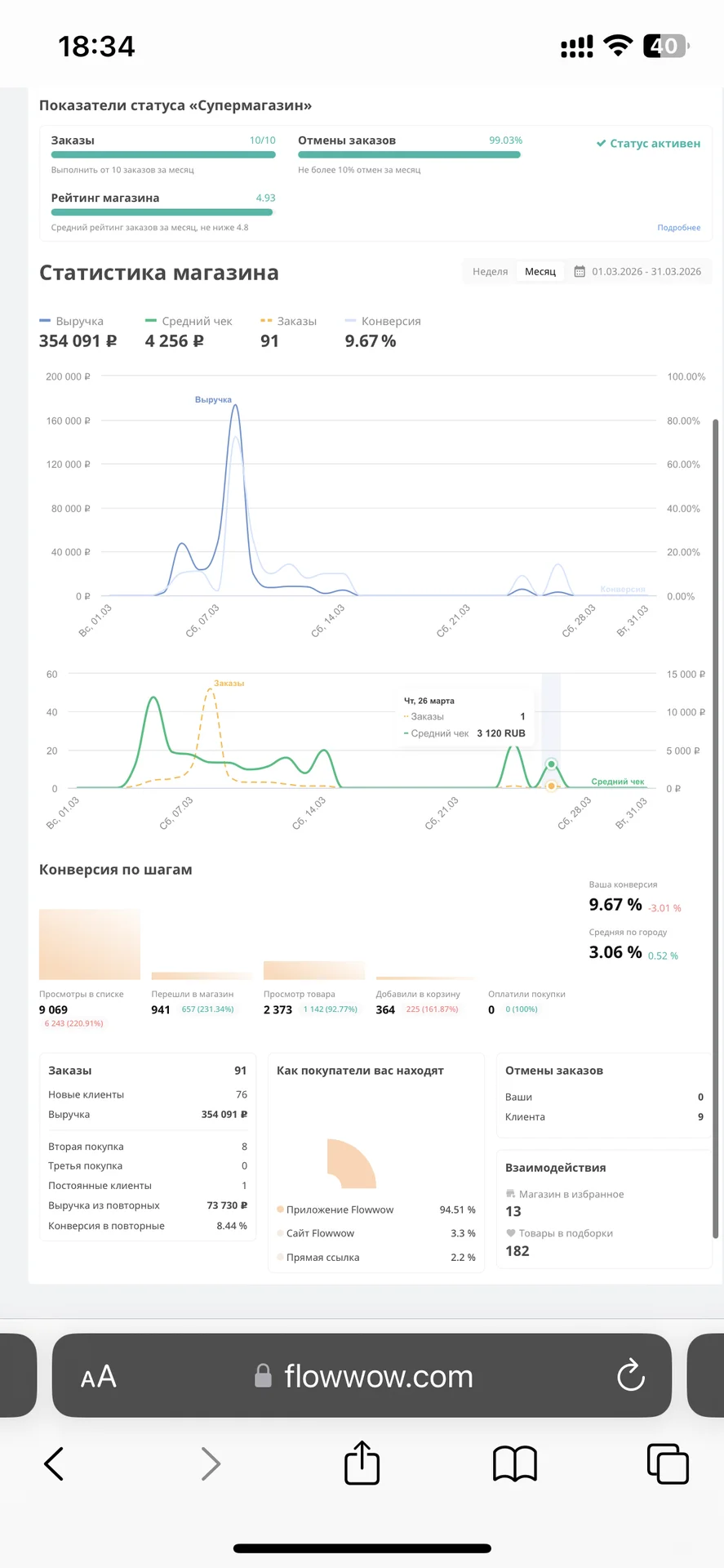 Интернет магазин Flowwow цветы - миниатюра 5