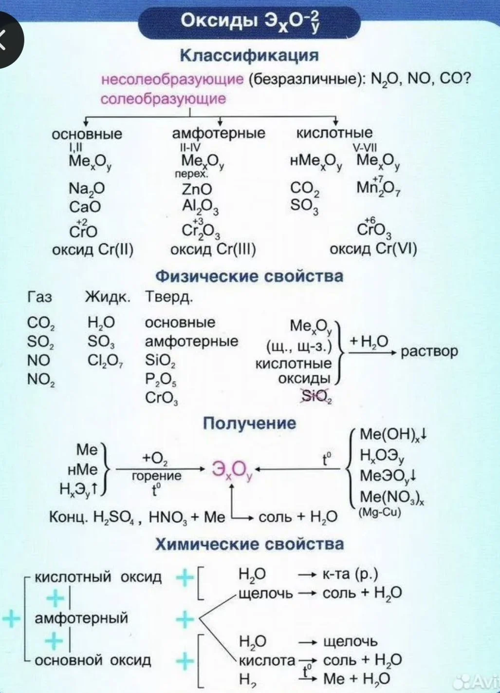 Репетитор по химии - миниатюра 3