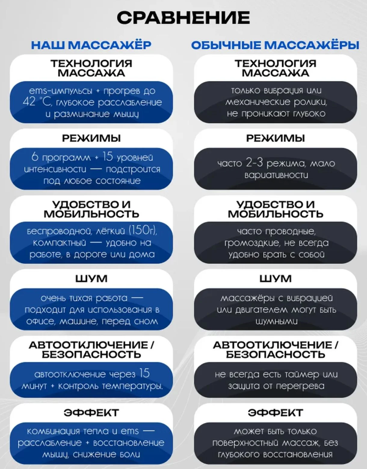 Массажёр для шеи с микротоком - миниатюра 9