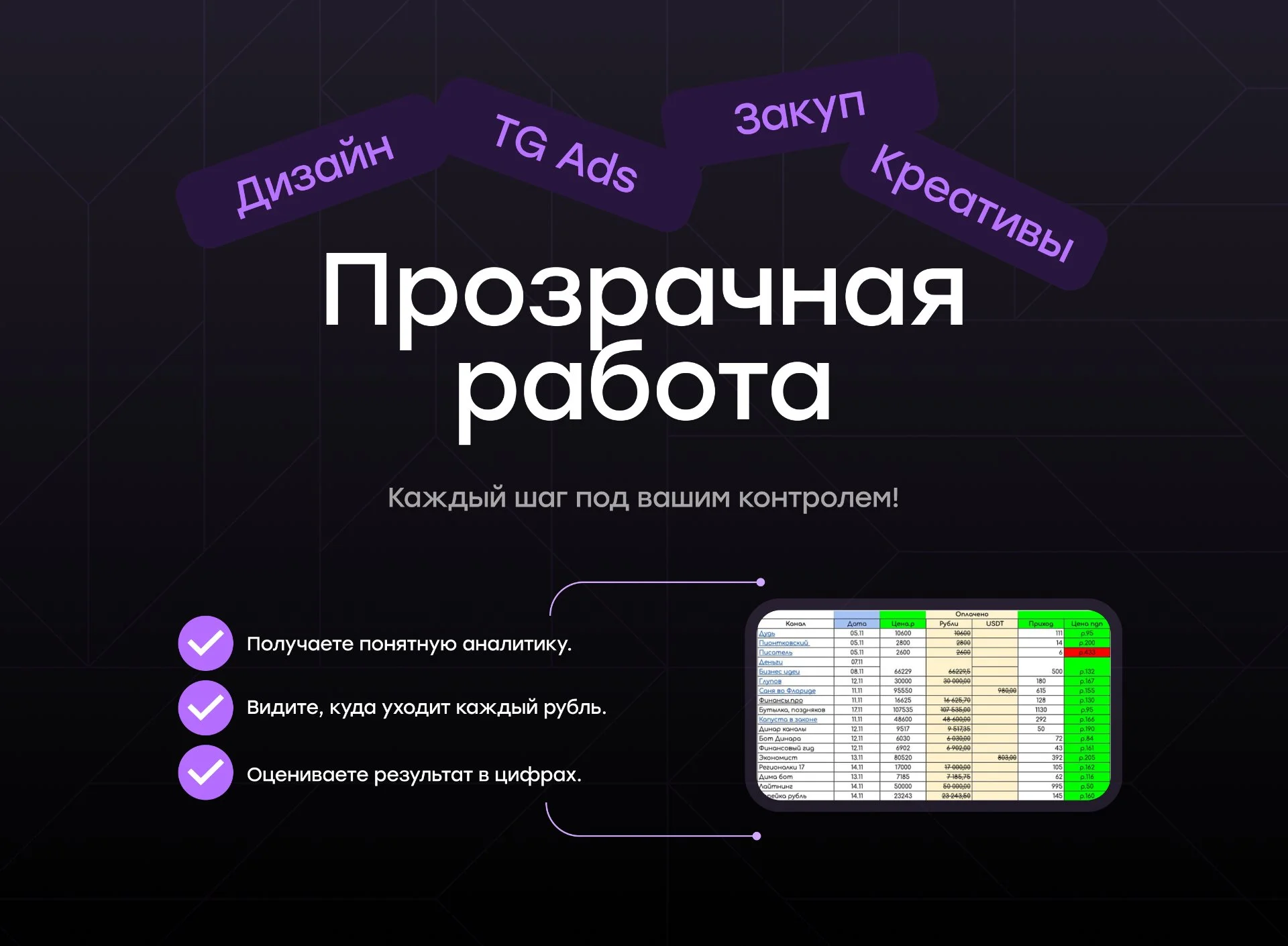 Продвижение в Telegram / Telegram Ads / Настройка рекламы - миниатюра 2