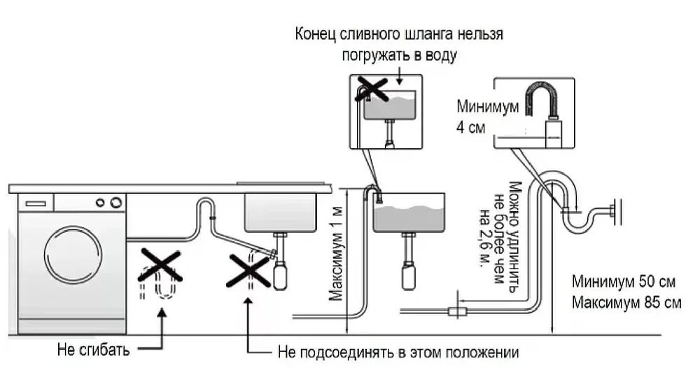 Стиральная машина Evelux EW 46121 - миниатюра 7