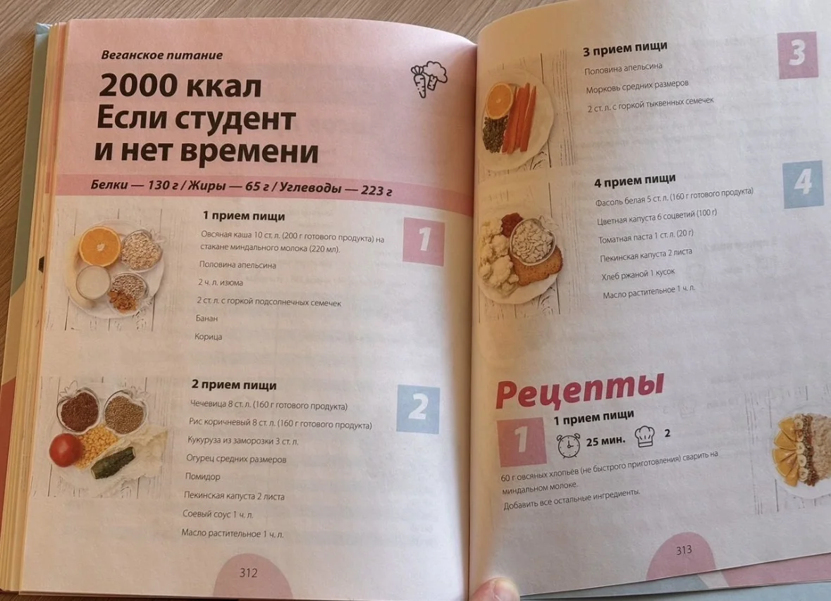 Сашин фитнес. Домашние тренировки и питание - миниатюра 9