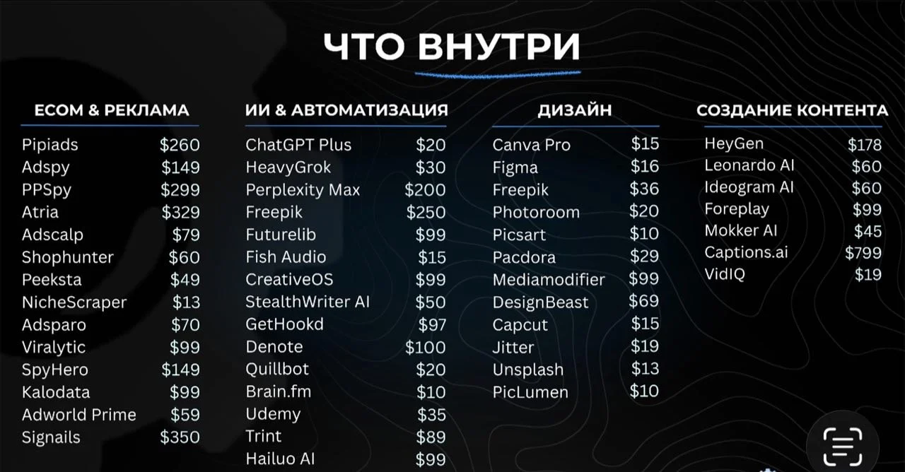 Chatgpt 4, Midjourney, Canva Pro и 40+ нейросетей - миниатюра 3