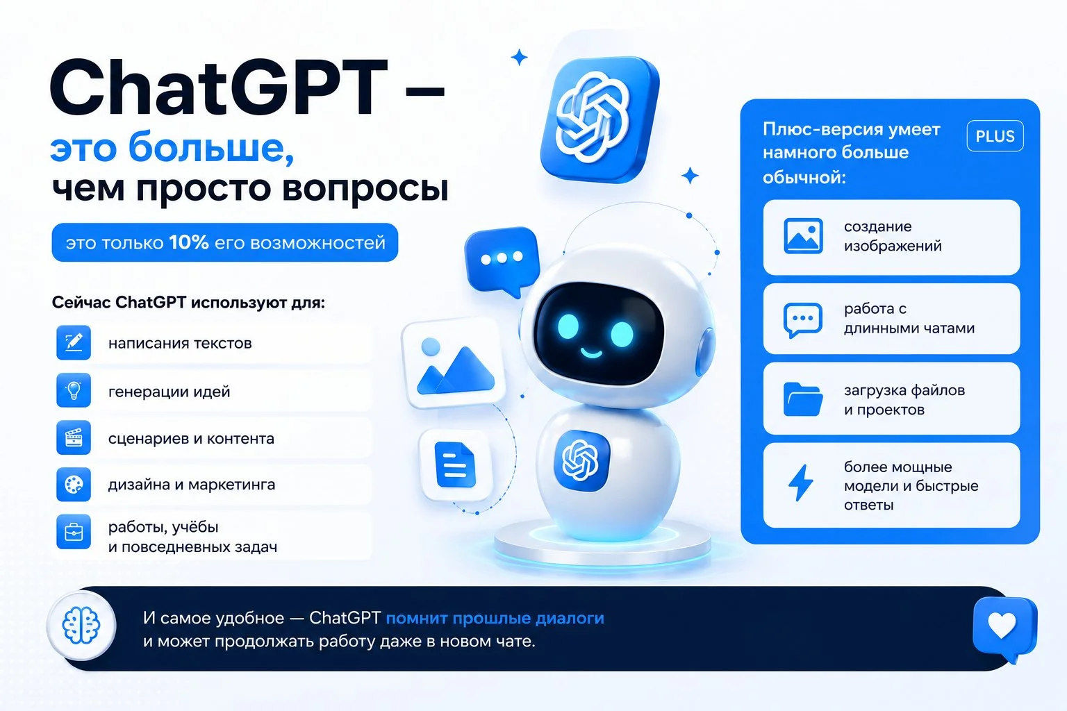 Chatgpt Plus — официальная подписка, GPT-5 - изображение 1