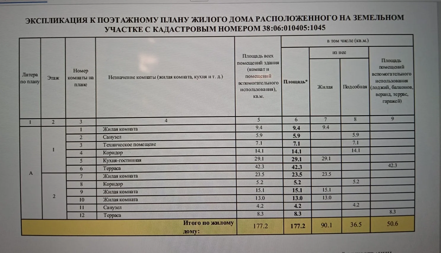 Продам благоустроенный дом в Иркутске - миниатюра 2