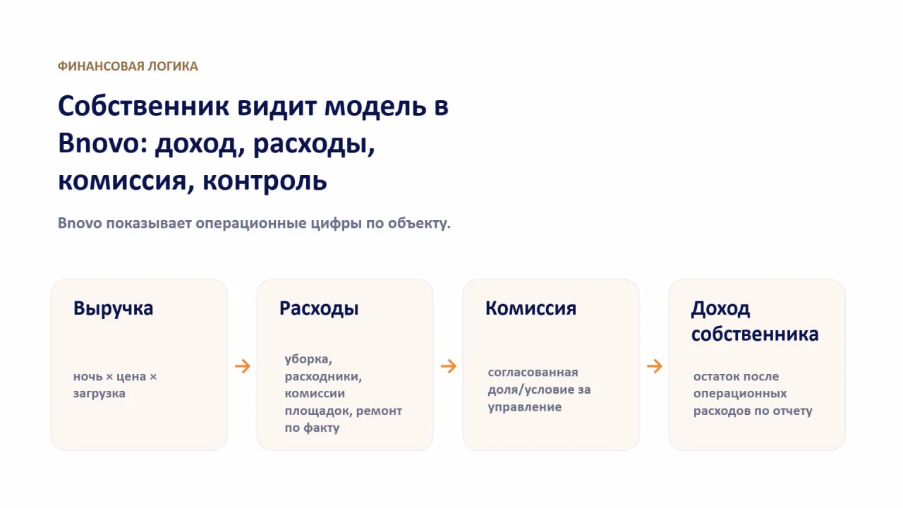 Квартира в доверительное управление - миниатюра 7