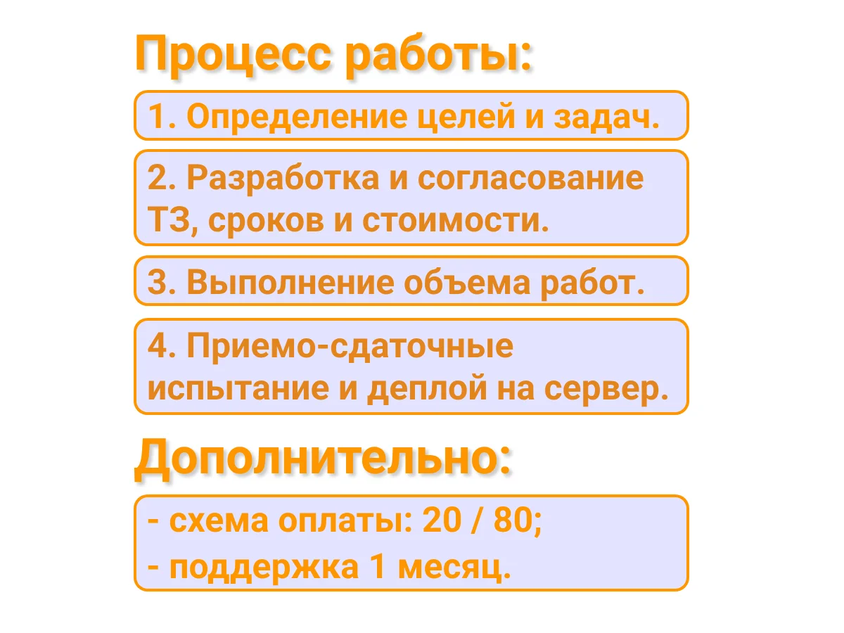 Чат-бот Телеграм, тех. задание уже сегодня - миниатюра 2