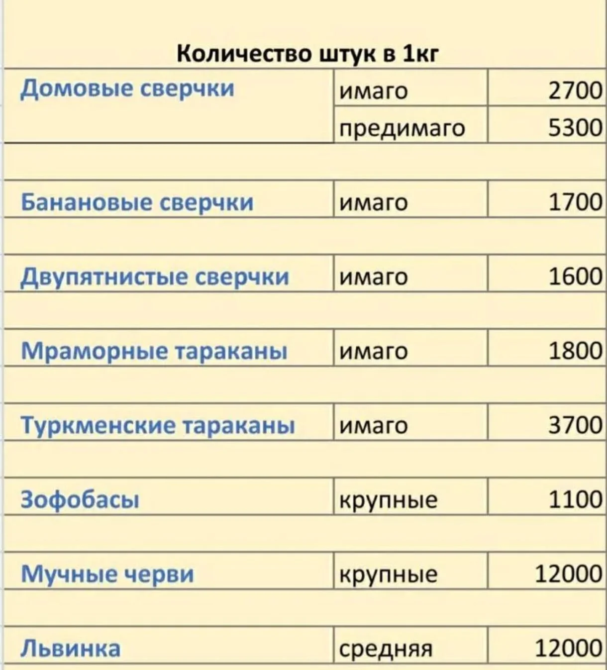Сверчки тараканы зофобас мучник кормовые насекомые - миниатюра 2