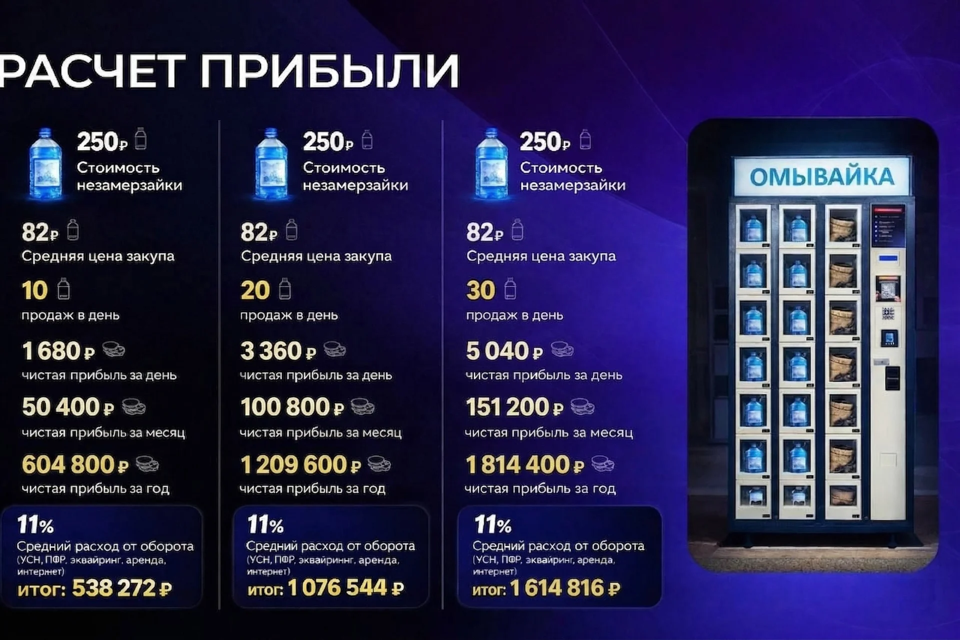 Готовый бизнес/Ячейковый вендинг (24/40 ячеек) - миниатюра 7