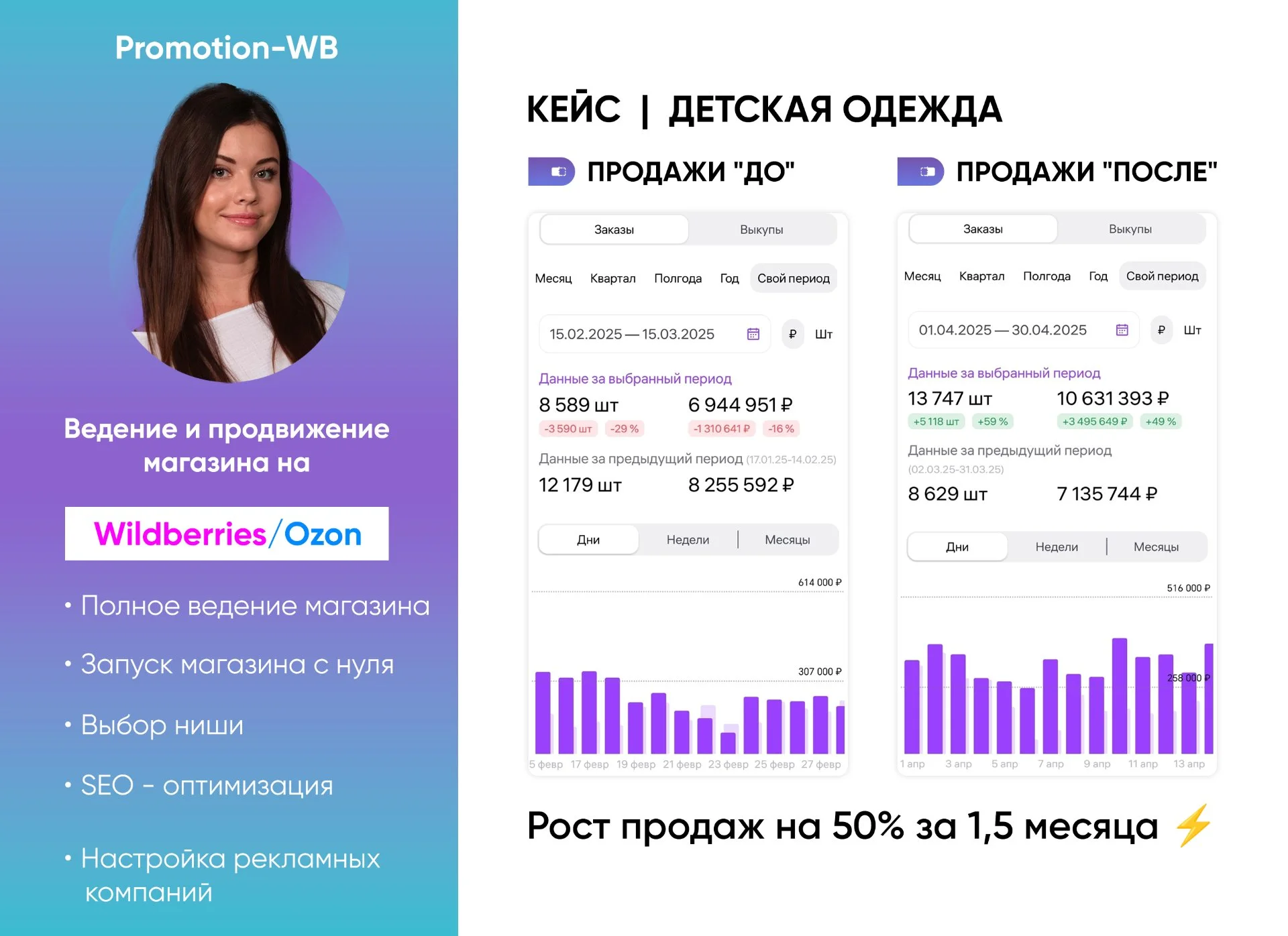 Менеджер маркетплейсов Ведение магазинов WB OZ - миниатюра 7