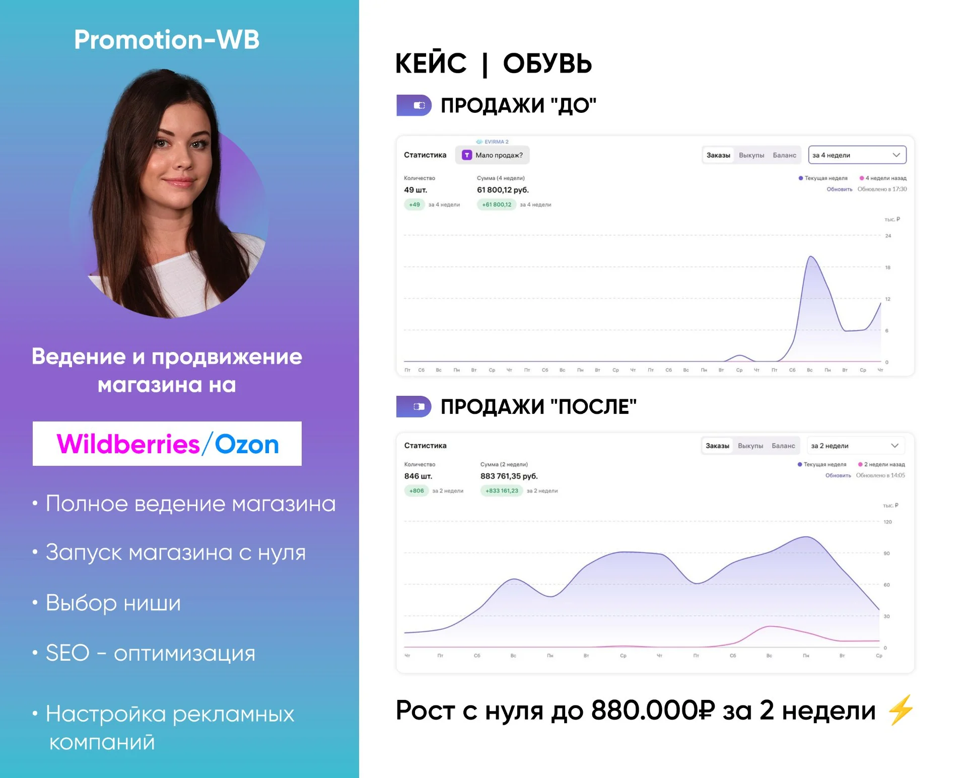 Менеджер маркетплейсов Ведение магазинов WB OZ - миниатюра 8
