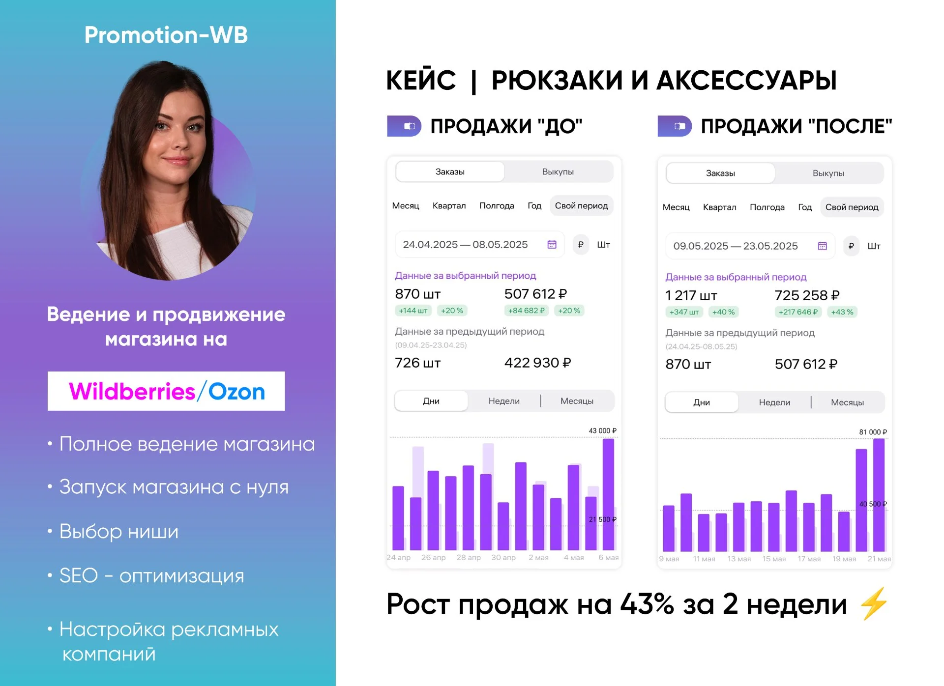 Менеджер маркетплейсов Ведение магазинов WB OZ - миниатюра 9