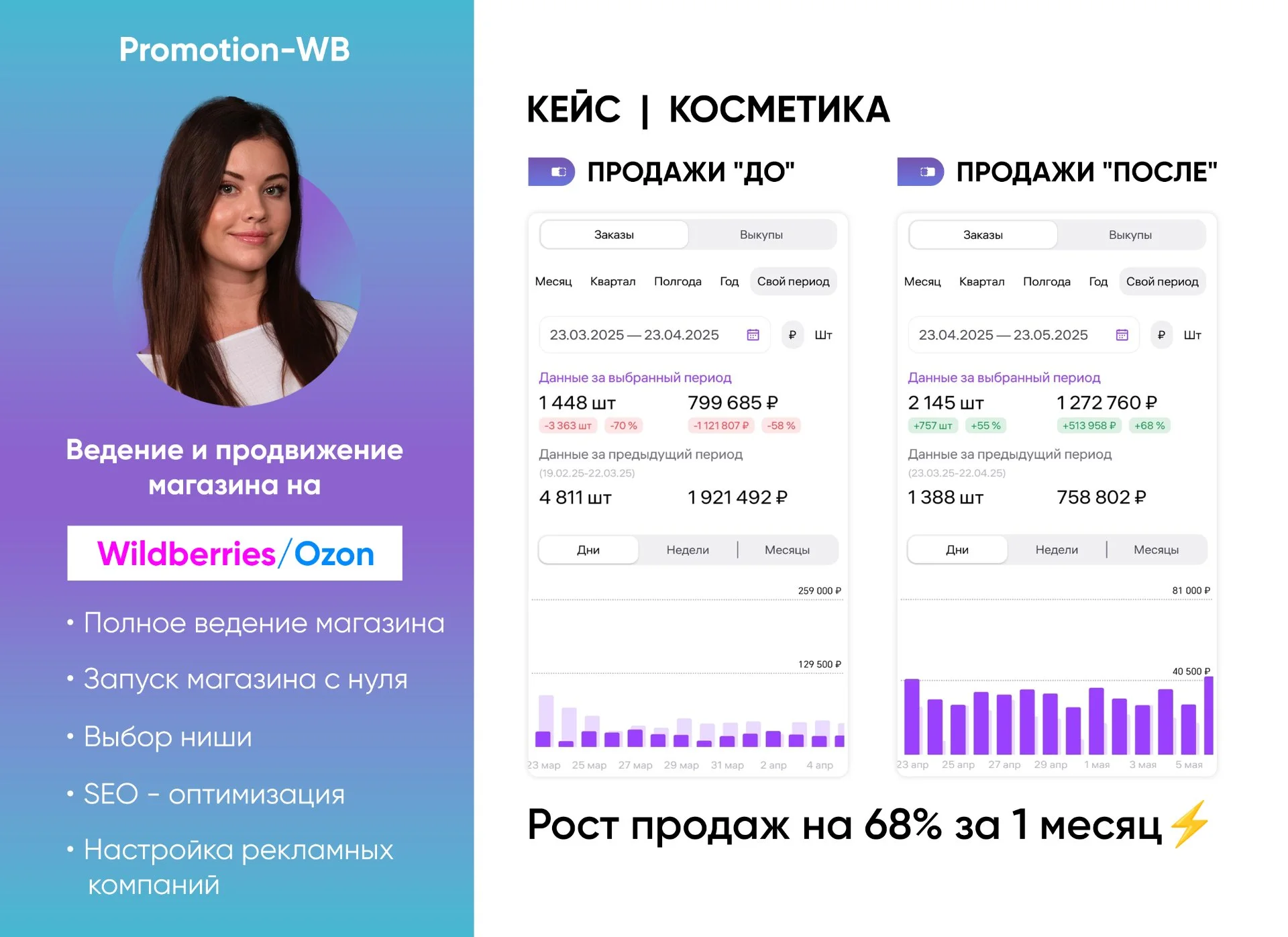Менеджер маркетплейсов Ведение магазинов WB OZ - миниатюра 10