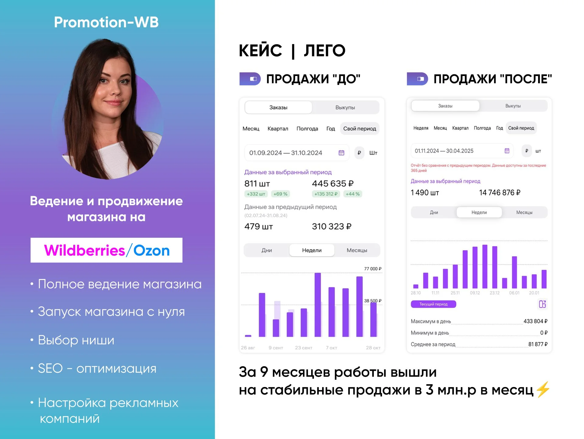 Менеджер маркетплейсов Ведение магазинов WB OZ - миниатюра 11