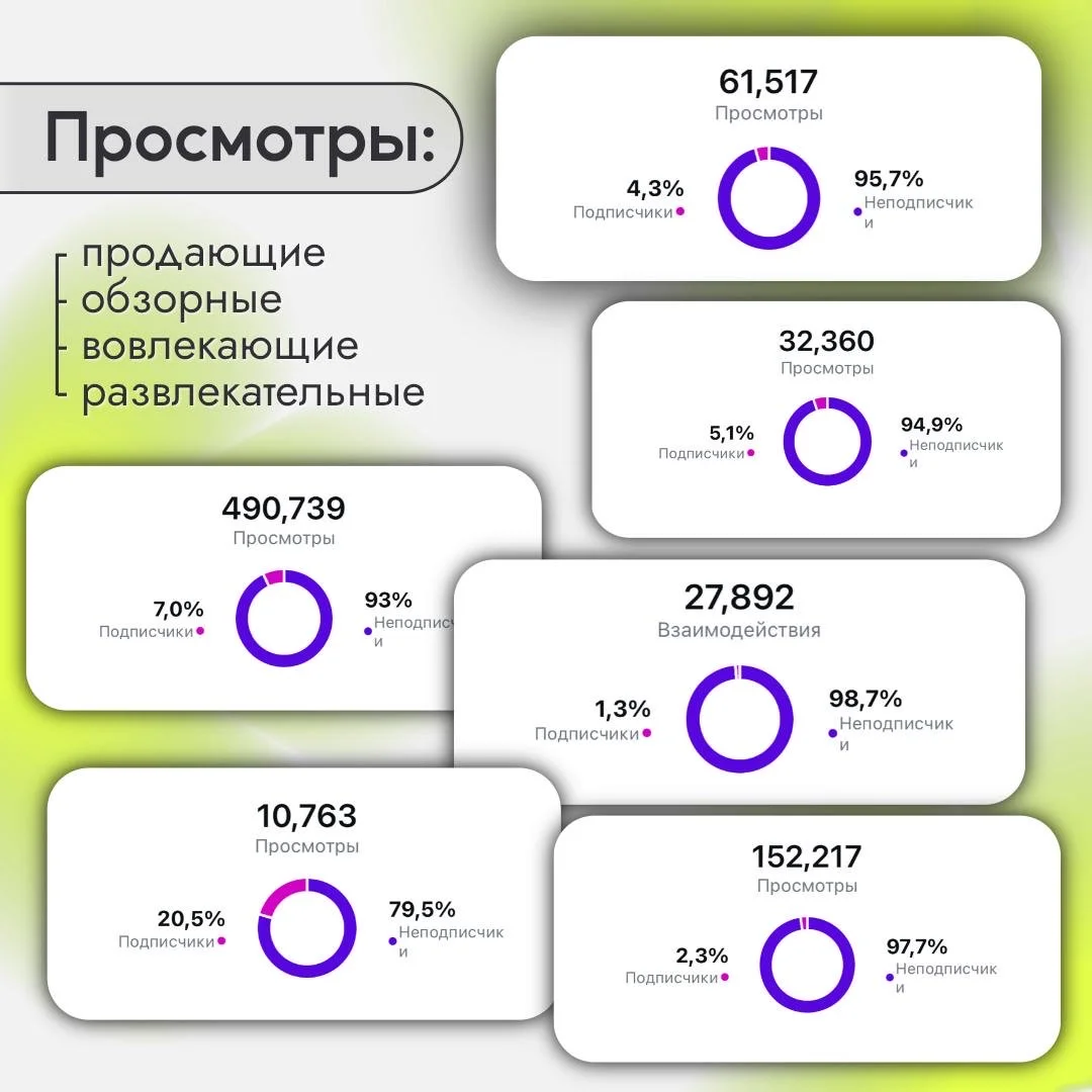 Смм-специалист - миниатюра 2
