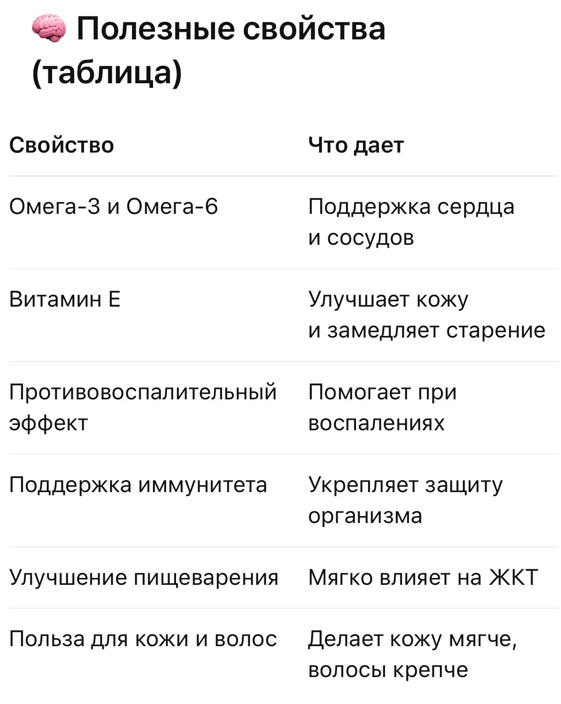 Масло конопли - миниатюра 2