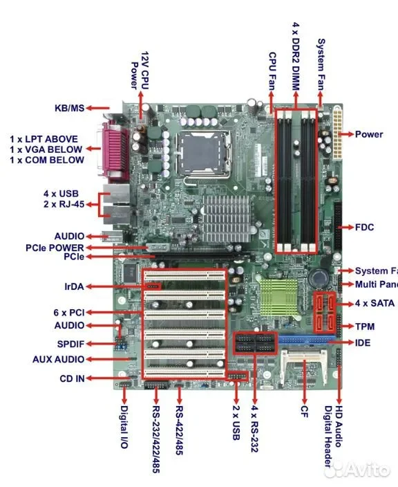 IEI Integration Corp. imba-9454-R40 / ATX, LGA775 - миниатюра 2