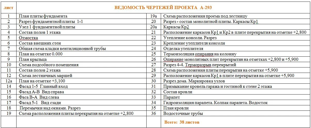 Готовый проект дома 132 кв.м // Артикул А-293 - миниатюра 4