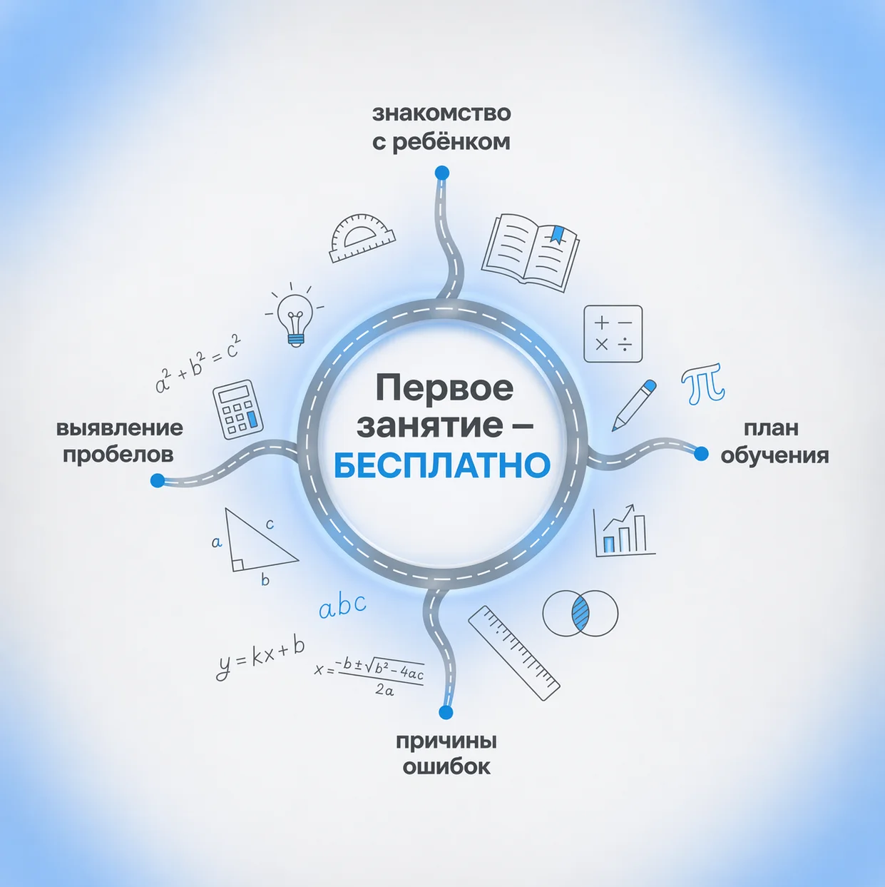 Репетитор по Математике 🎓 - миниатюра 2