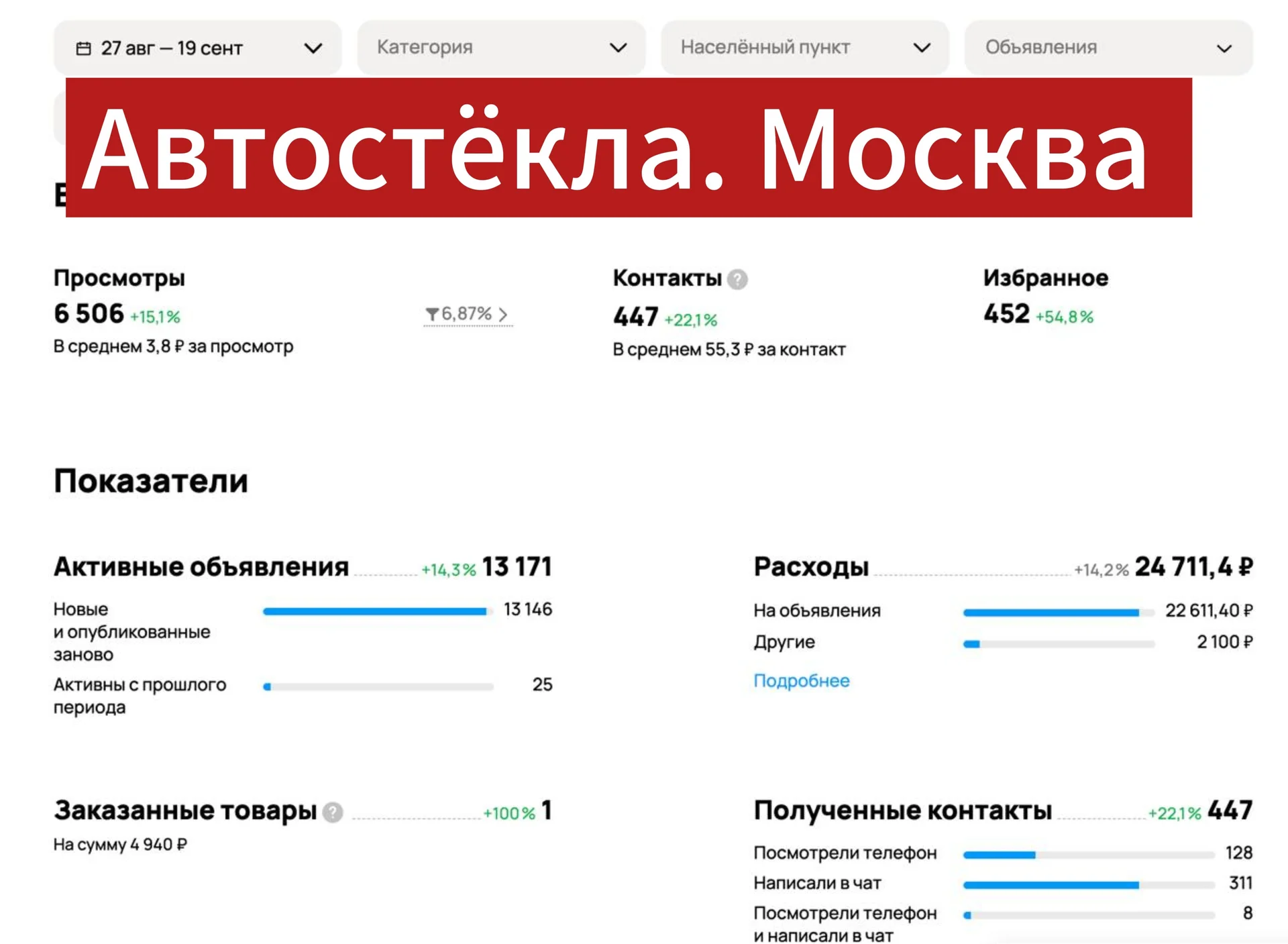 Авитолог продвижение реклама - миниатюра 2