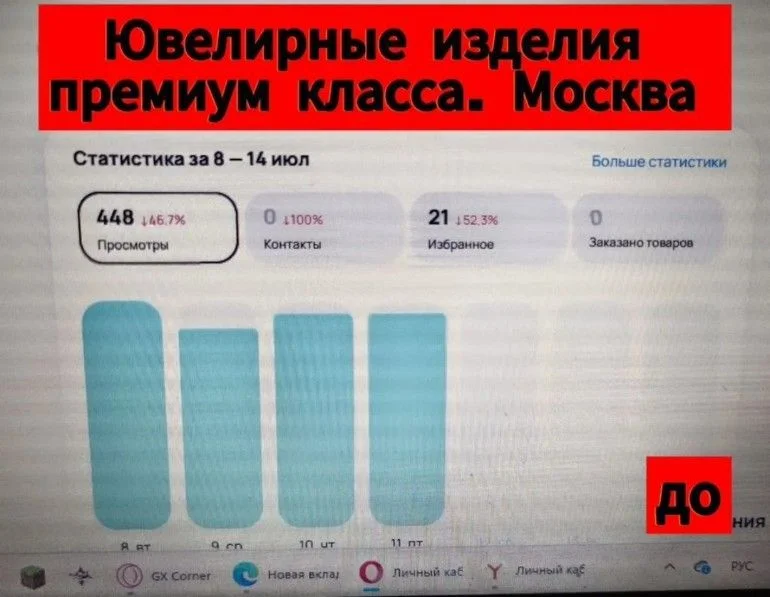 Авитолог продвижение реклама - миниатюра 3