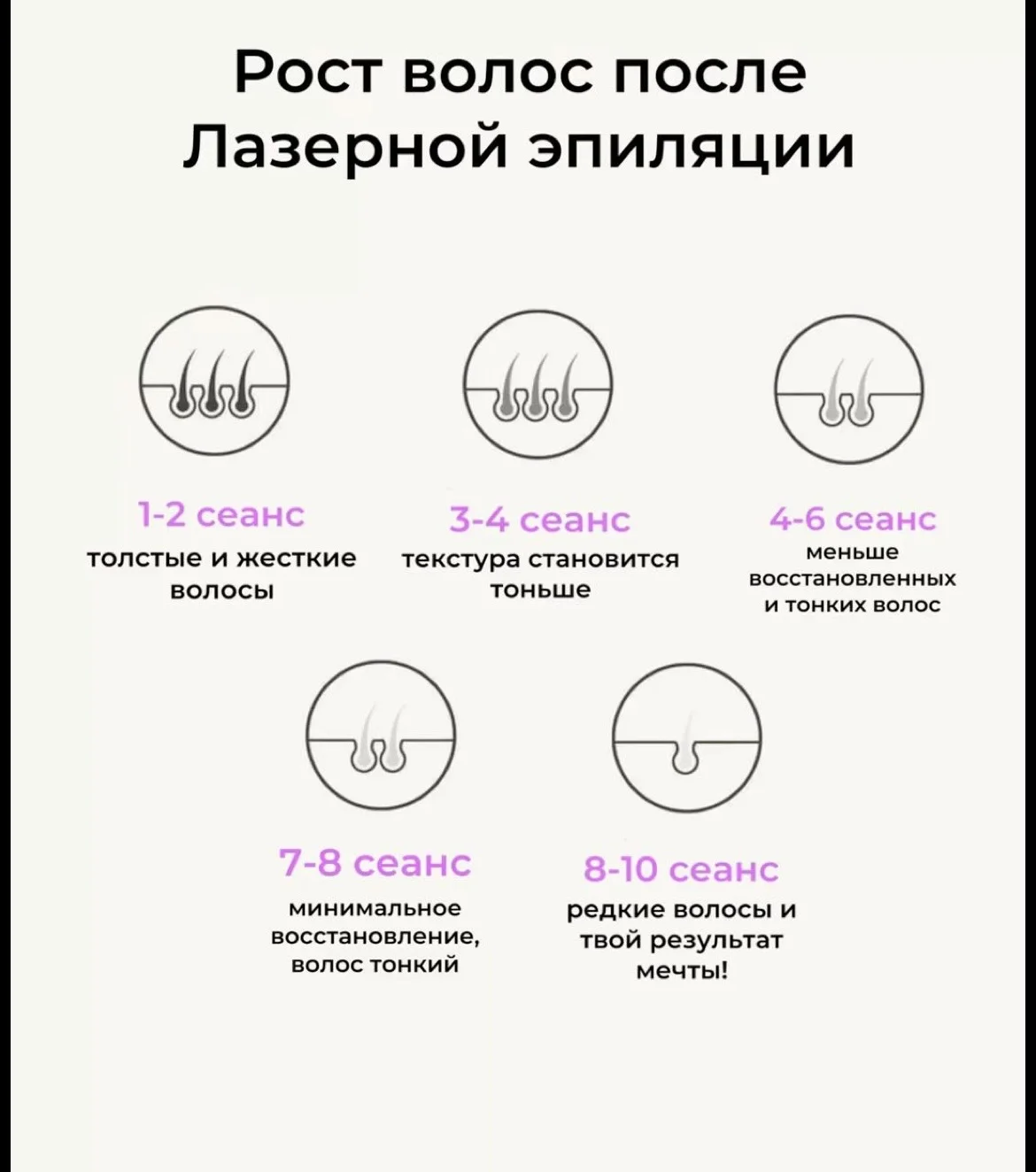 Лазерная эпиляция - миниатюра 7