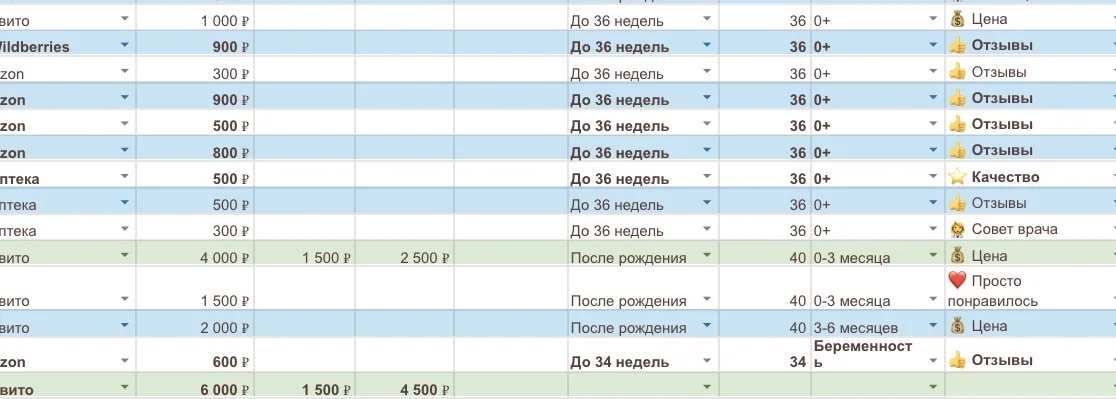Онлайн-планер подготовки к рождению малыша - миниатюра 3