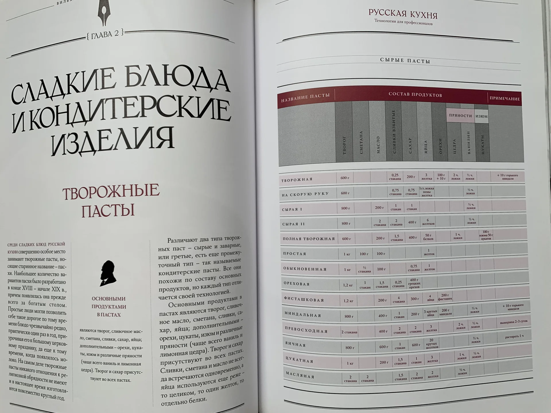 Кухни славянских народов (Похлебкин Р. В.) (2012) - миниатюра 11