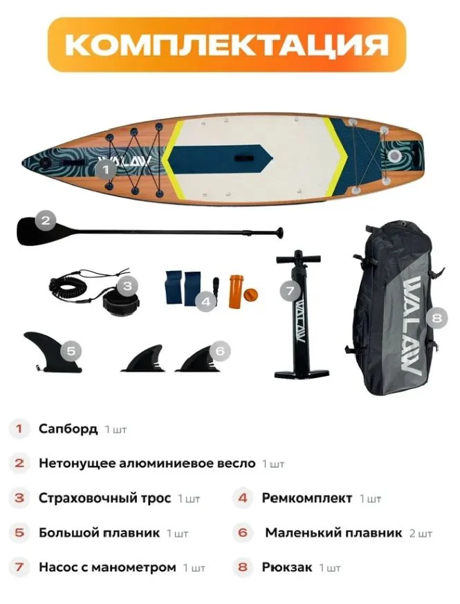 Новая Sup доска Walaw GreenWave - миниатюра 3