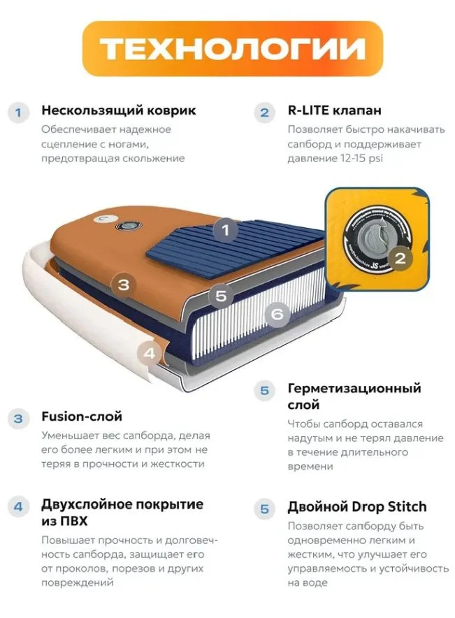 Новая Sup доска Walaw GreenWave - миниатюра 5