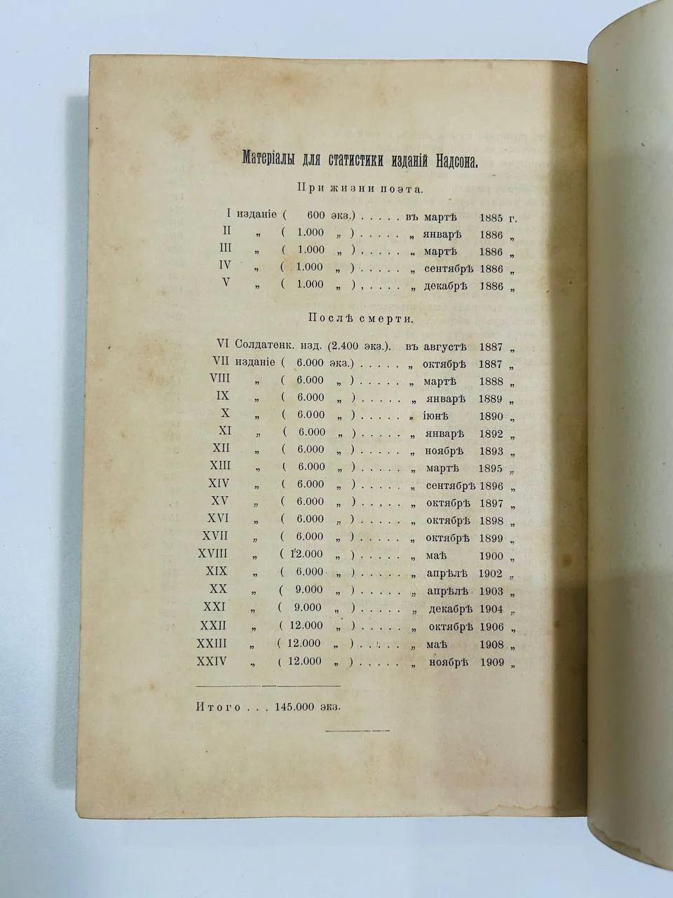 Дореволюционная книга Стихи С.Я. Надсона 1909 год 12000 тираж - миниатюра 8