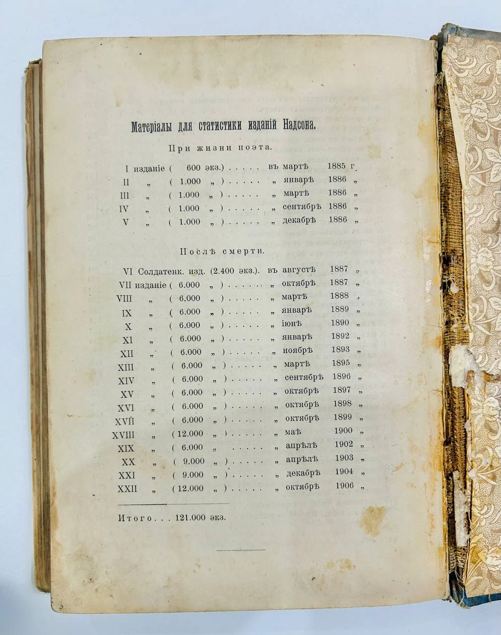Дореволюционная книга Стихи С.Я. Надсона 1906 год 12000 тираж - миниатюра 8
