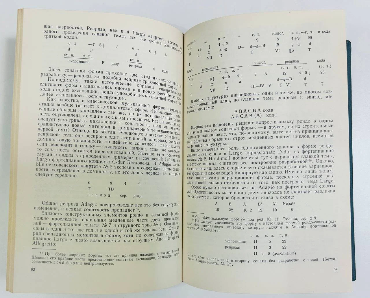Книга Принципы музыкальной формы Бетховена Протопопов В.В. 1970 год - миниатюра 6