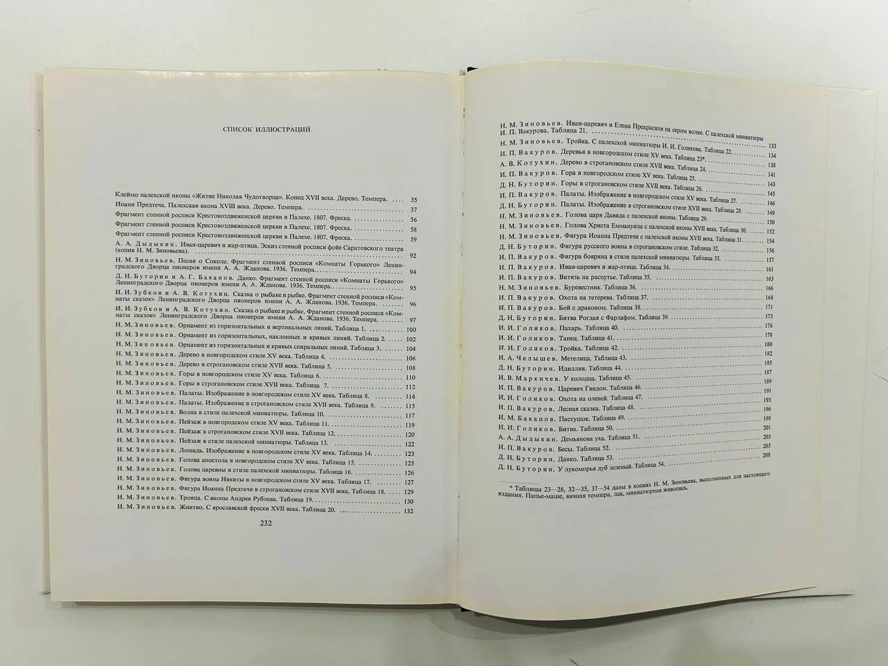 Книга Искусство Палеха Н.М. Зиновьев 1968 год - миниатюра 8
