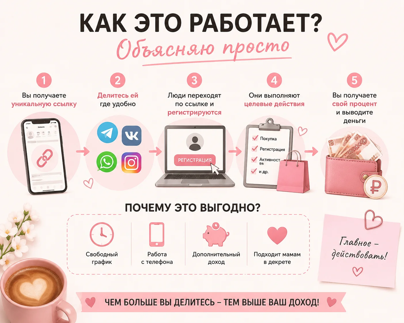 Дополнительный доход онлайн - изображение 1