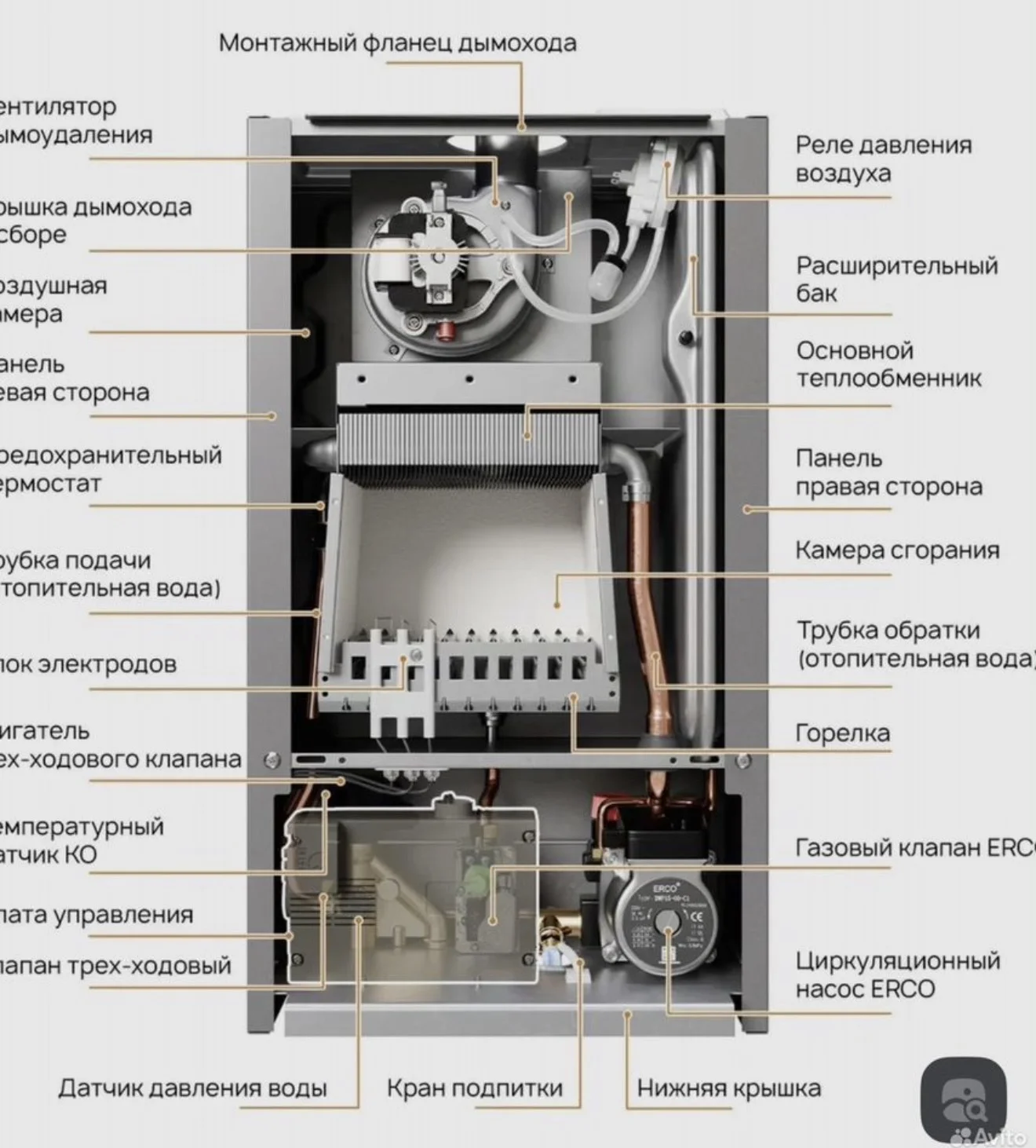 Котел газовый настенный одноконтурный - миниатюра 4