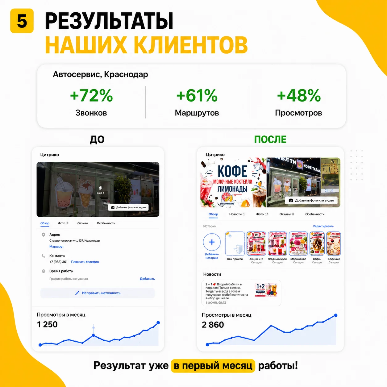 Продвижение в Яндекс Картах Бесплатный аудит - миниатюра 5