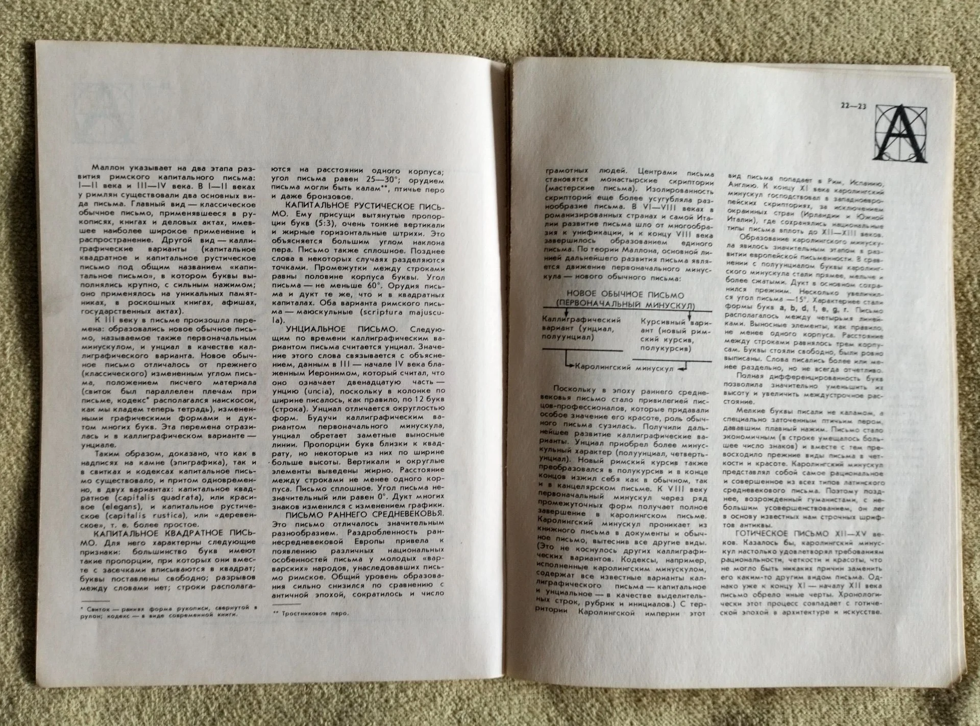 Книга Шрифт и шрифтовой плакат Смирнов 1978 - миниатюра 6