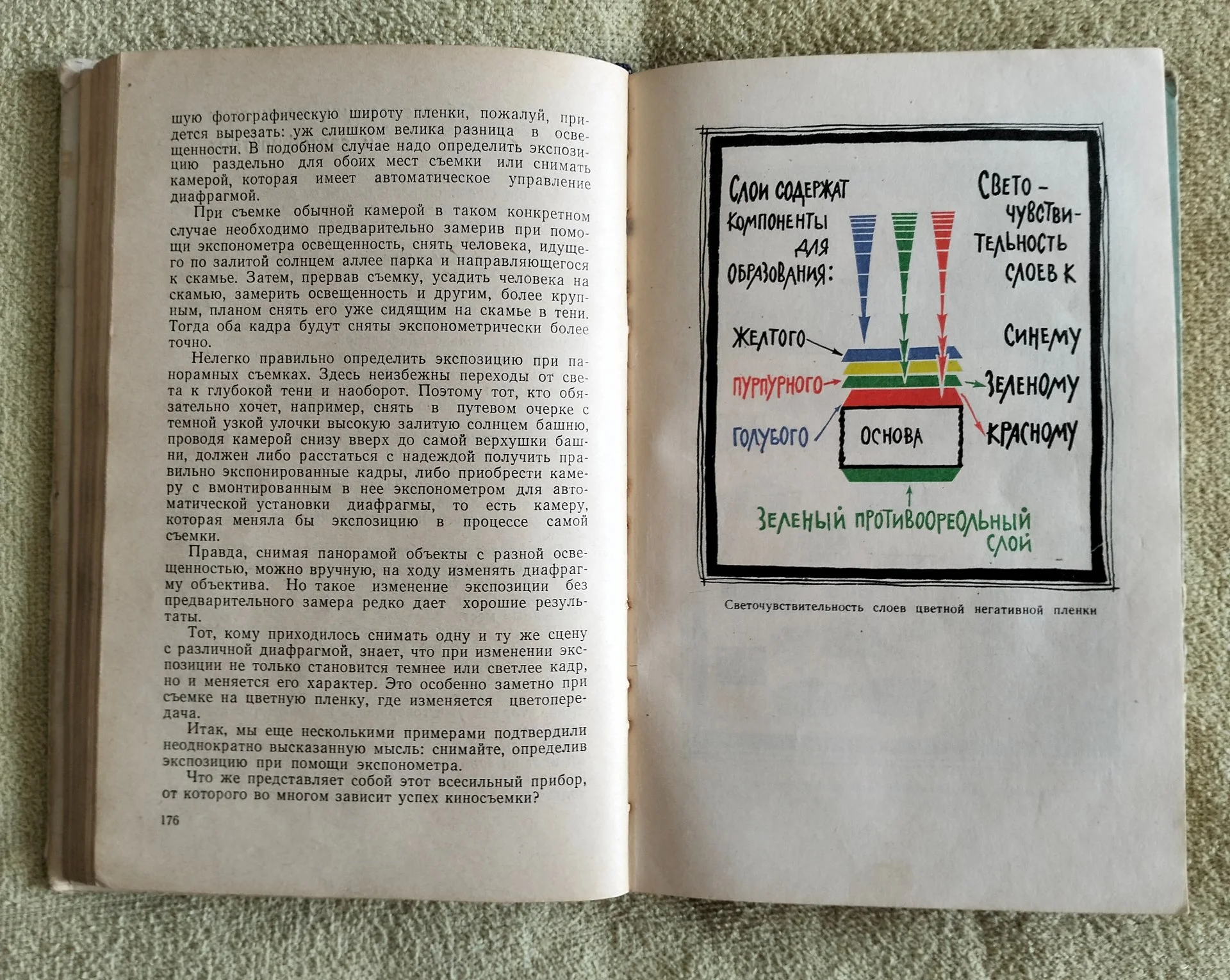 Азбука кинолюбителя Рапков Пекелис Профиздат 1964 - миниатюра 5