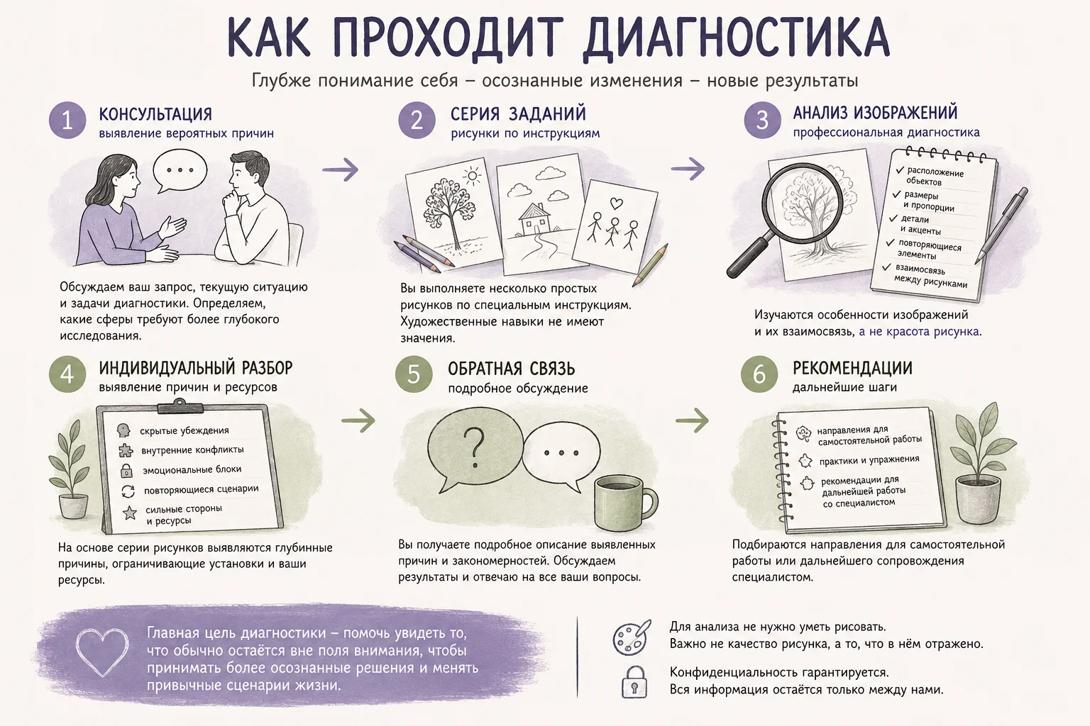 Экспресс диагностика: Куда утекают ваши деньги? - миниатюра 4