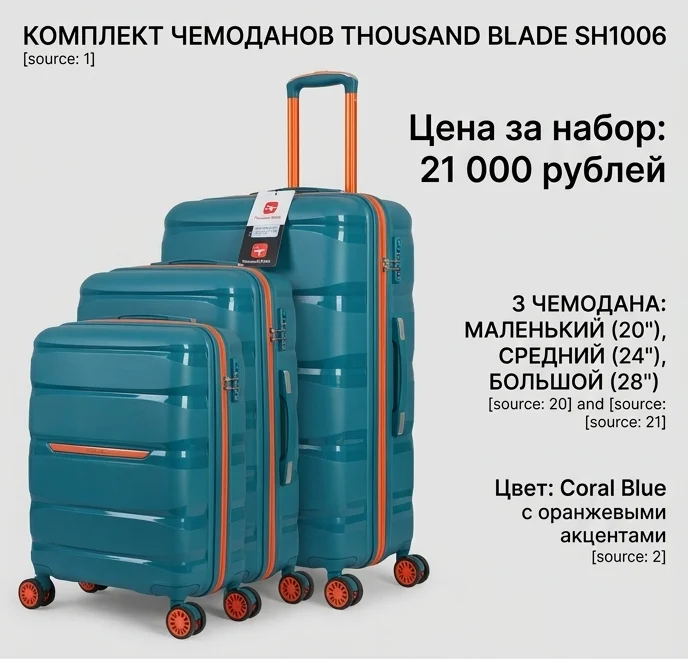 Комплект Чемоданов Thousand Blade SH1006 - миниатюра 3