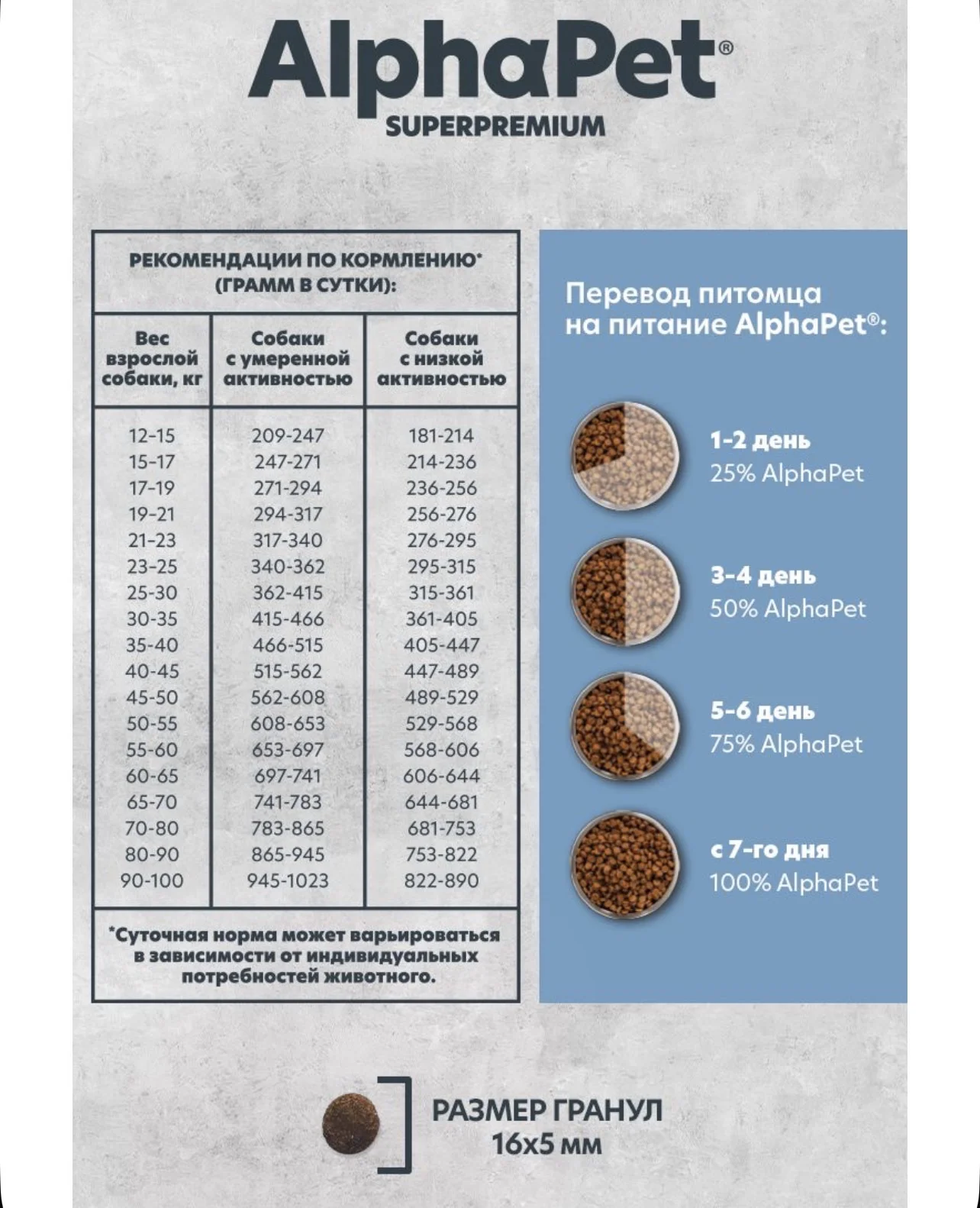 Корм для собак, Alphapet Adult MonoProtein 12 кг - миниатюра 5