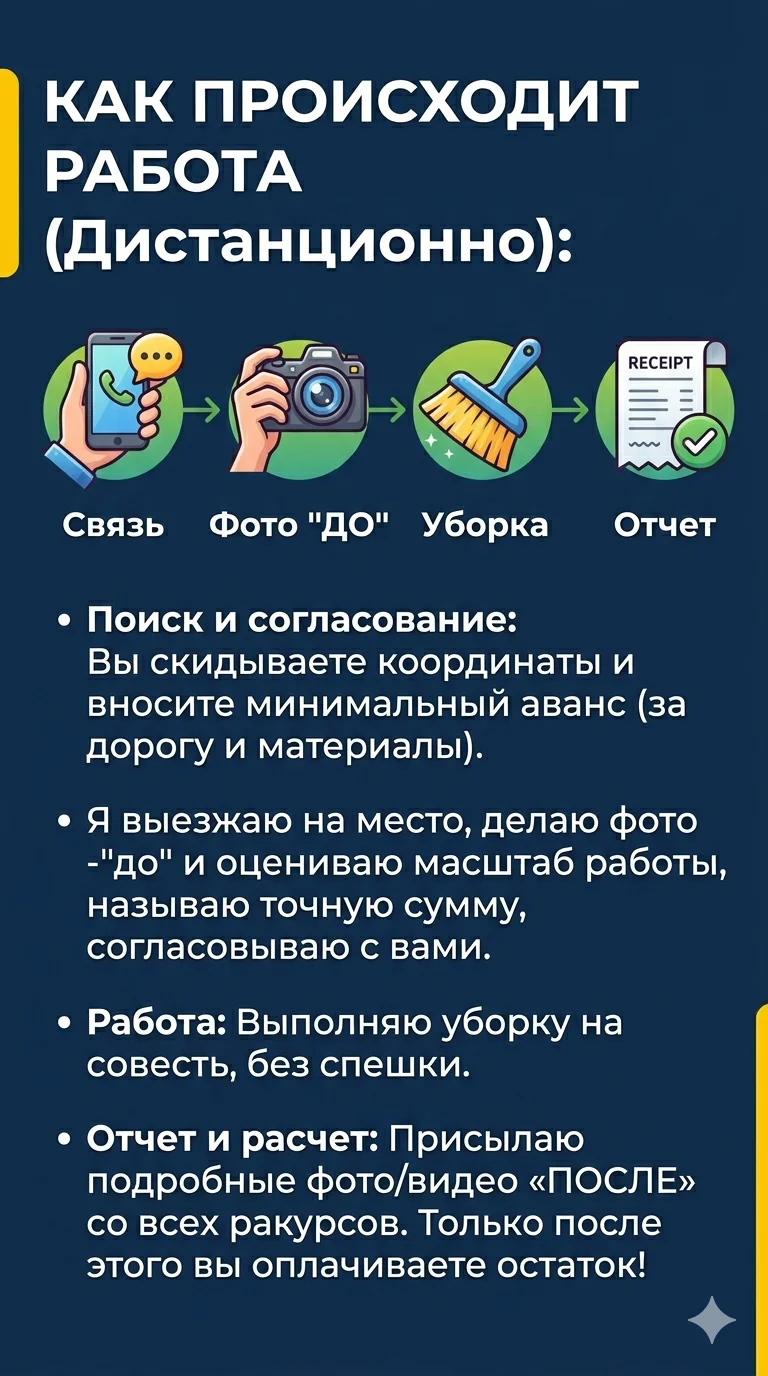 Уборка могил / Уход за местами захоронений - миниатюра 2